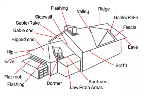 roof flashing